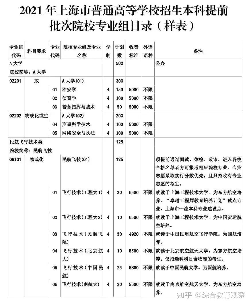 上海理工2019考研分数_上海理工大学录取分数线_上海理工大学专业录取分数线2015