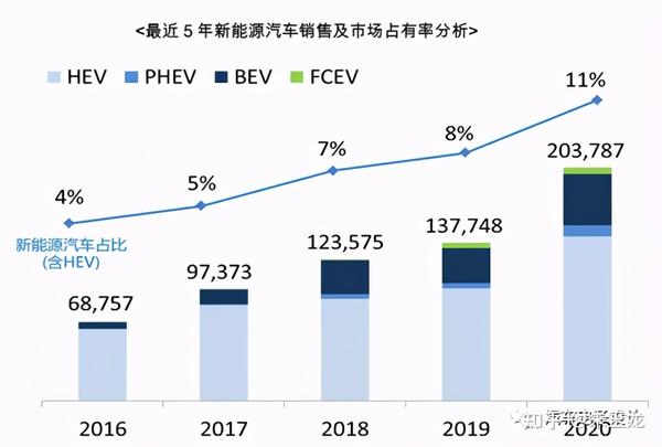 电动汽车价格查询_汽车配置查询价格_jeep汽车电动踏板价格