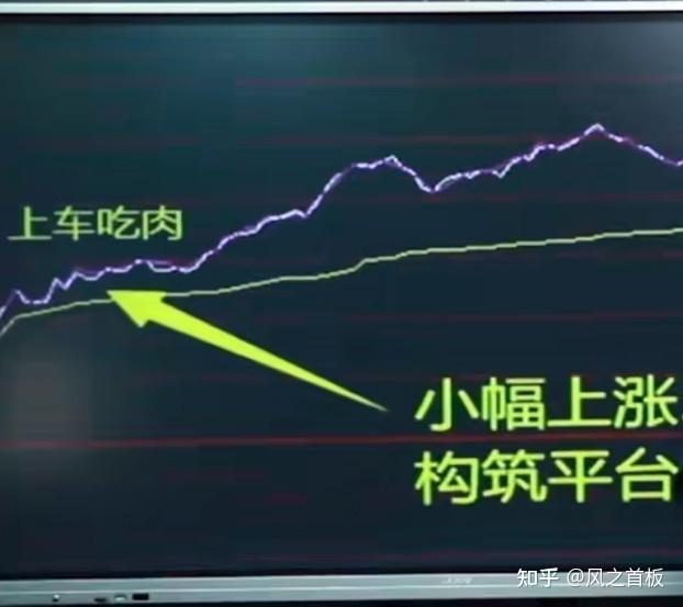 这种票当日延均价线附近低吸参与是最安全最能吃肉的一种分时走势!