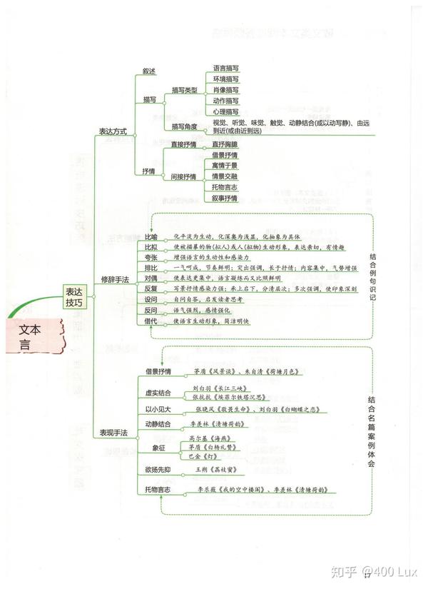 高中语文最全思维导图