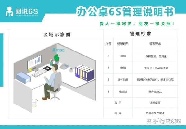 6s管理2个表疑难杂症全没了