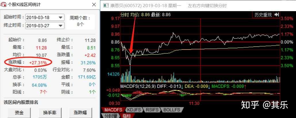 股票干货:关于弱转强和反包技巧(再放一波超级干货 知乎