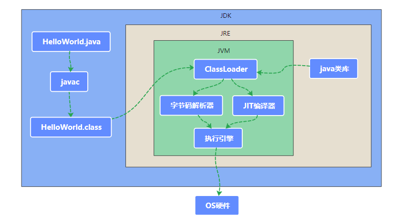 java程序员必备的一些流程图/架构图(拿走不谢)