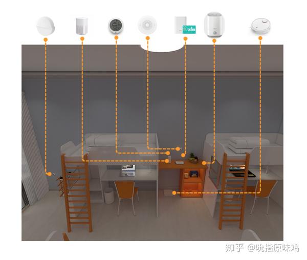 设计图 我的思考 智能家具就是帮助我们解决日常生活中各种各样的