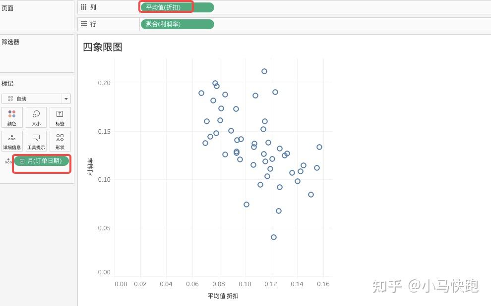 tableau制作靶心图瀑布图四象限图