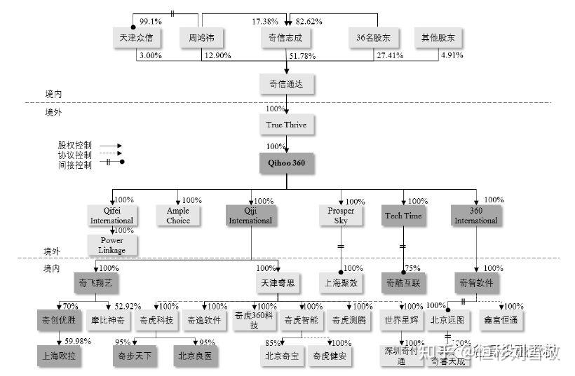如何评价小米集团的vie上市结构税收的角度