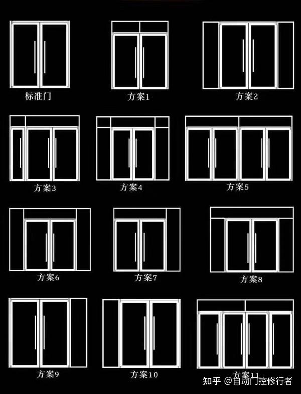 肯德基型材门简析