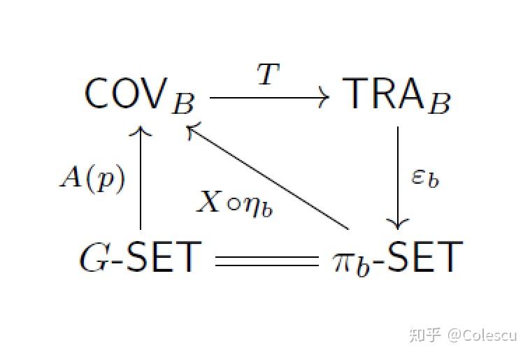 代数拓扑复叠空间