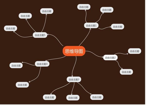 十分钟读懂如何使用processon制作思维导图