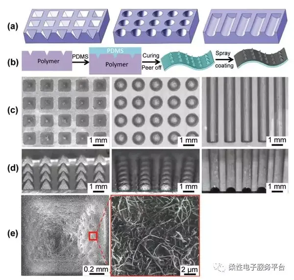 3d打印高灵敏度柔性压力传感器