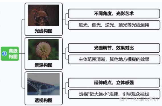 视频号运营地图完整版(建议收藏) 视频号运营地图完整版(建议收藏)