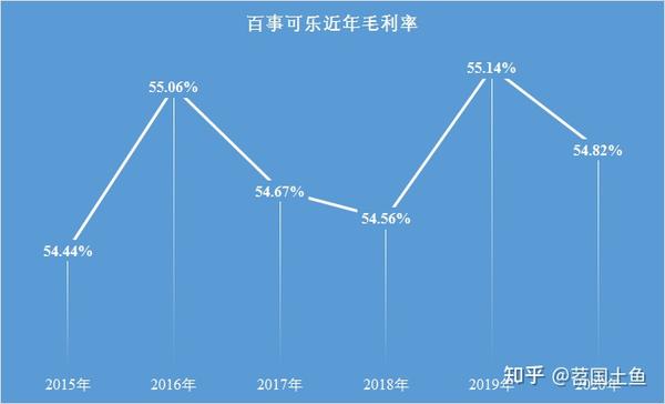 可口可乐宝洁真的是成本顶不住了要涨价可能是我们想多了