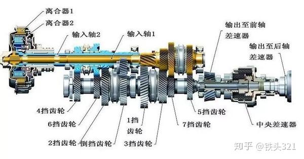 年谈虎色变的大众dsg,如今已如日中天:盘点市面上主流双离合变速箱