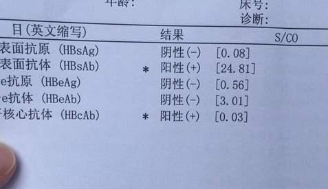 新型冠状病毒64体检报告中的阴性与阳性