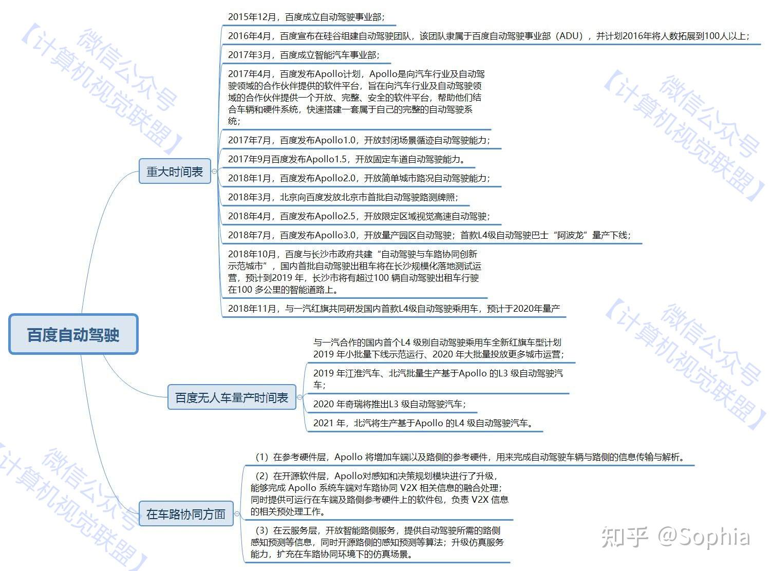 随意看看吧分别是:阿里,奥迪,百度,宝马,奔驰,大众,丰田,福特,腾讯