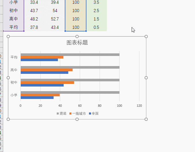 4,修改散点数据