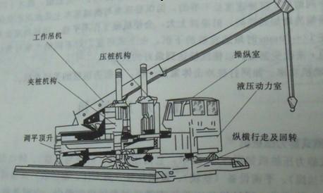 地上没有钻孔也没敲击这机器是怎么把这些水泥桩打进去的