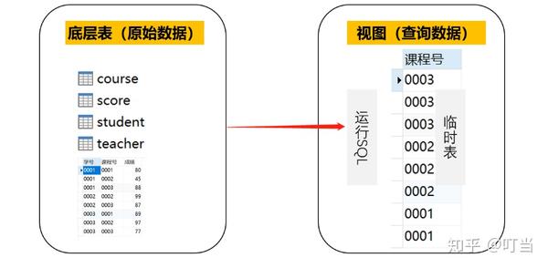如何确定存储图像的最佳视图数量？