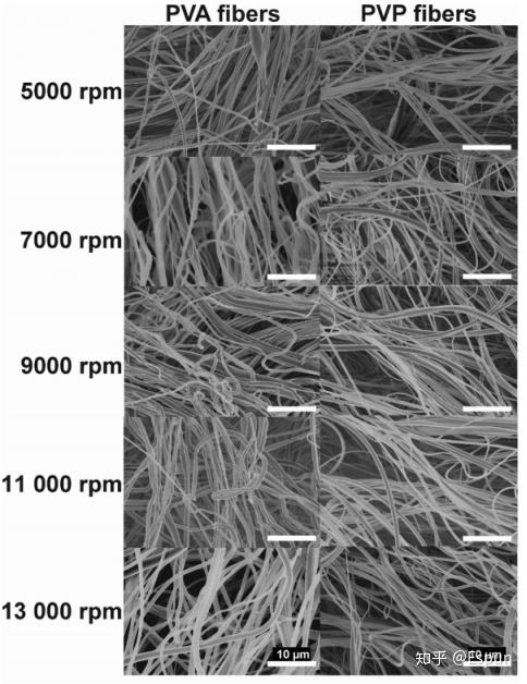 离心纺丝及静电纺丝制备水性3d纳米纤维垫的性能比较