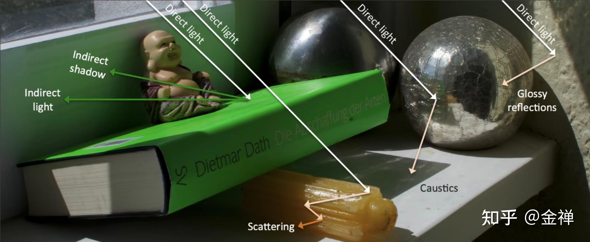 实时全局光照技术 一 开篇 知乎