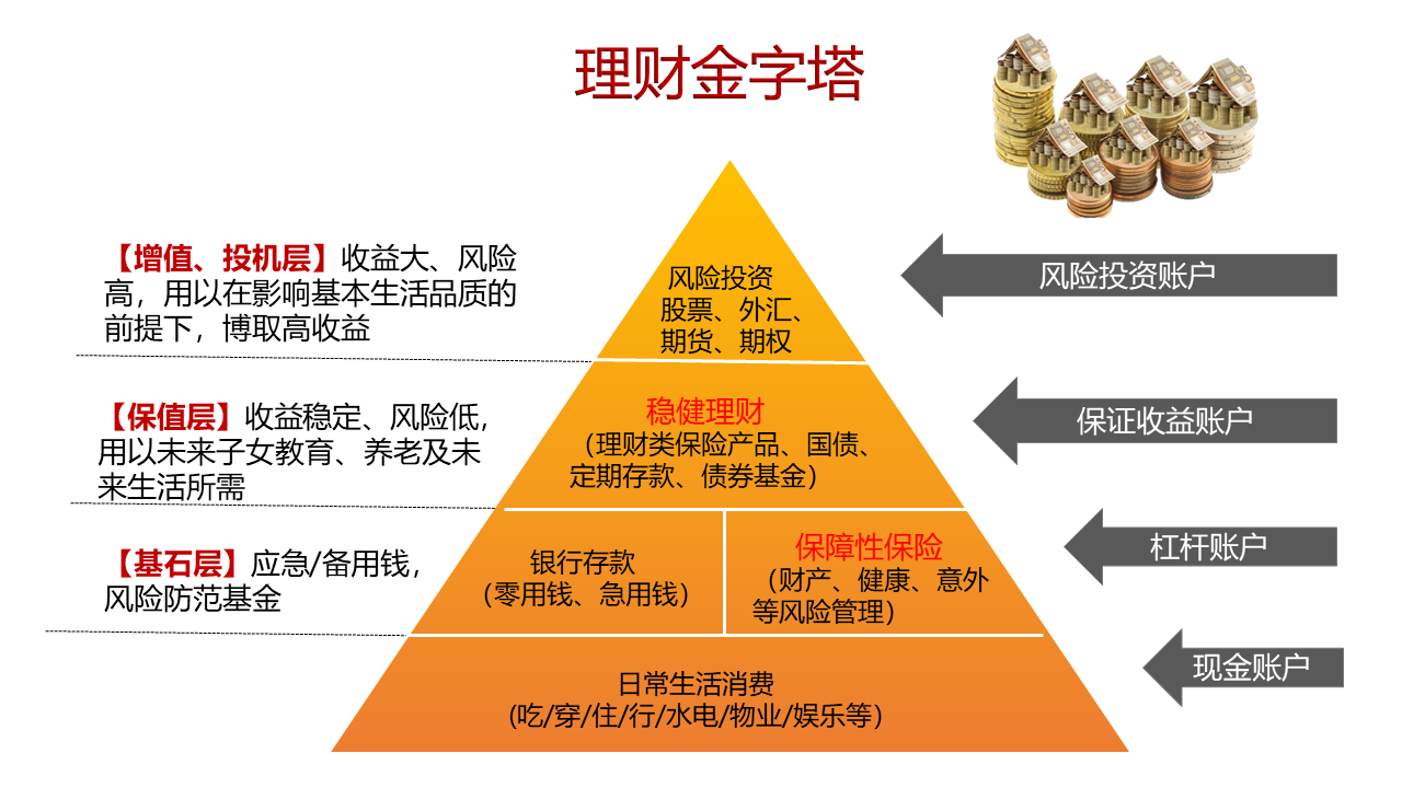 理财|什么时候开始做基金定投?