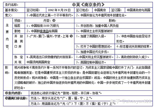 第一次鸦片战争签订的不平等条约