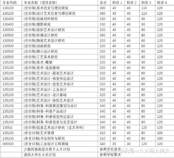 (第2版) 高等教育出版社 郑锦扬主编 清华大学美术学院考研的分数线