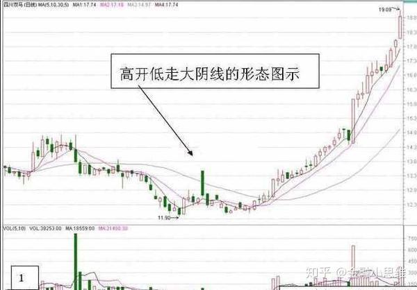 终于有一文讲明白了,或是强力洗盘,涨势不可估量!