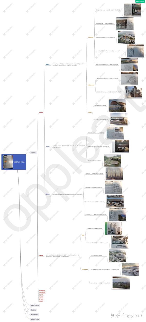 个人思维导图形式(文化/体育建筑)