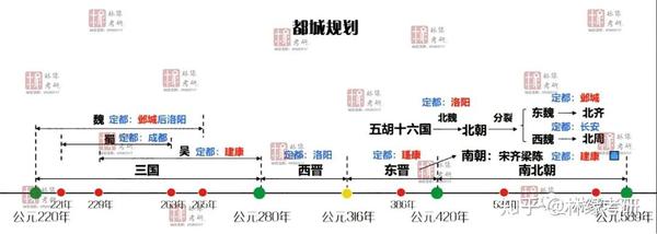 趣解园林史02 | 魏晋南北朝,园林大折转【内含趣味小视频】