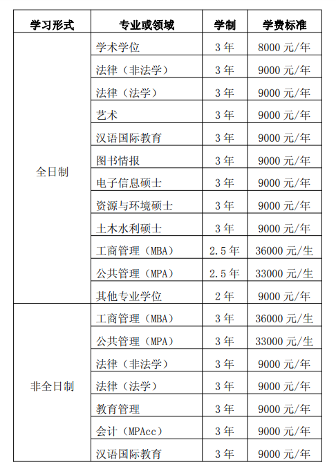 黑龙江大学研究生招生专业目录参考