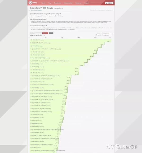 octane最新的显卡排行表单