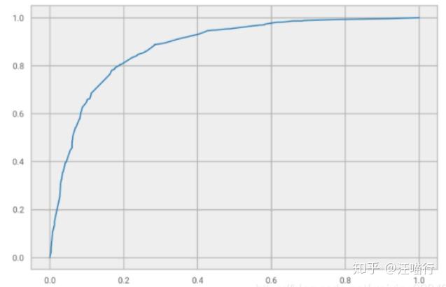 在pyspark上使用xgboost 知乎