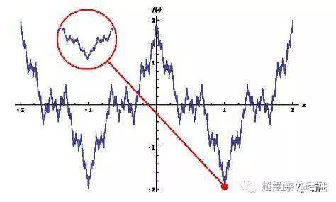 理科生真是心灵鸡汤的终极克星