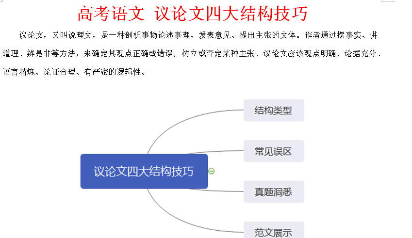 高考语文之作文必备写作技巧:议论文四大结构技巧