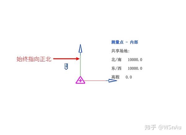 详解revit坐标系