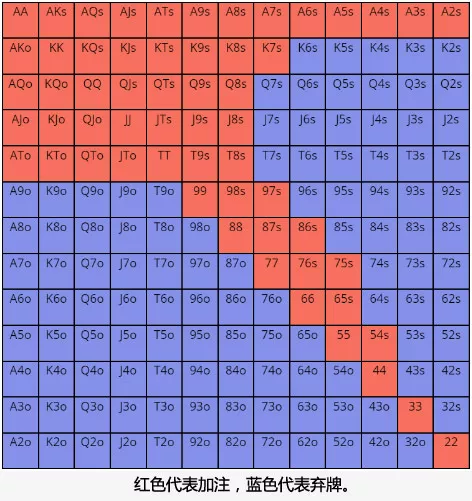 德州扑克来学学正确的读牌方式