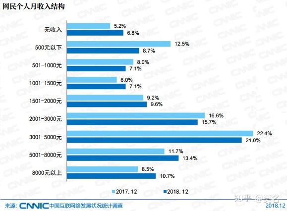 收入证明找人做多少钱 zhuanlan.zhihu.com