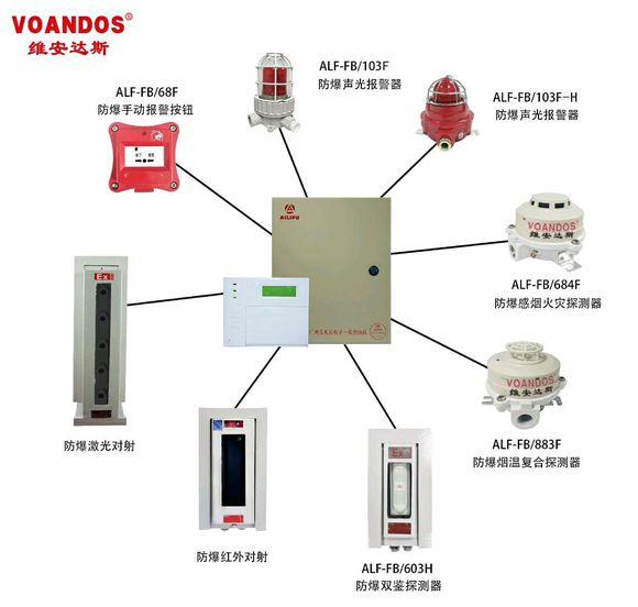 防爆红外对射,防爆激光对射,防爆声光报警器等