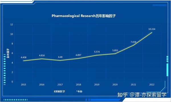 JCR1区中科院2区Top期刊初审平均0 8周最快2天发文影响因子首次破10 知乎