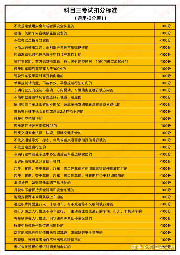 科目三考试扣分标准(全),其他地方你看不到的我都给你