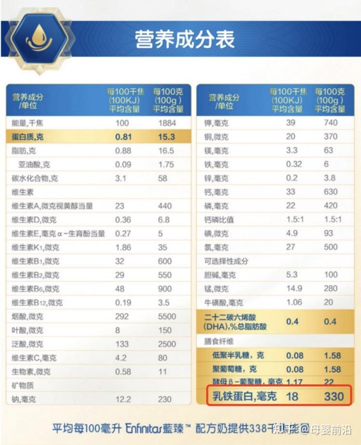 扒皮提拉米高铁11000毫克乳铁蛋白含量纯属忽悠