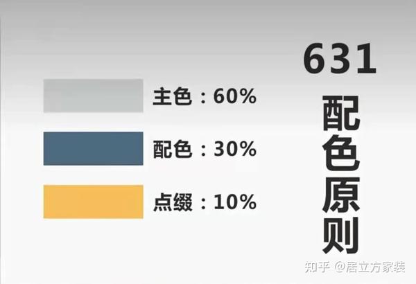 09 客厅颜色黄金比例