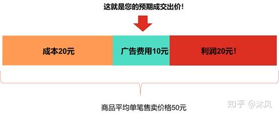 seo推广软件公司价格费用 zhuanlan.zhihu.com