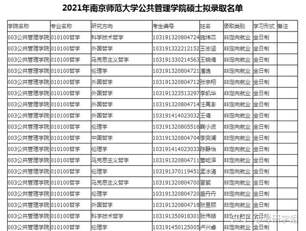 南京师范大学考研分数线南京师范大学考研录取名单
