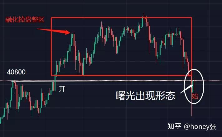 btc形成曙光初现k线形态行情有望迎来新转机