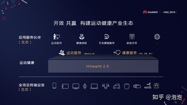 华为hihealth20平台发布华为运动健康助力行业生态创新