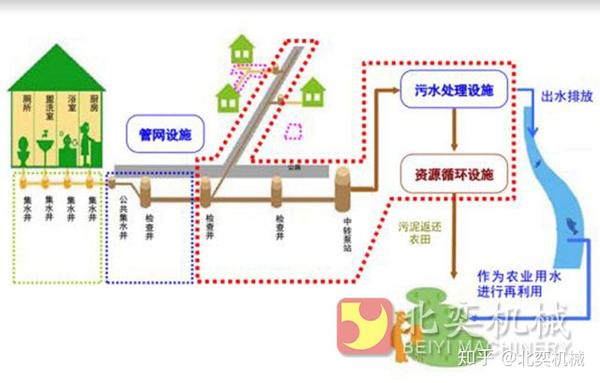 打桩机在雨污分流改造工程中的应用