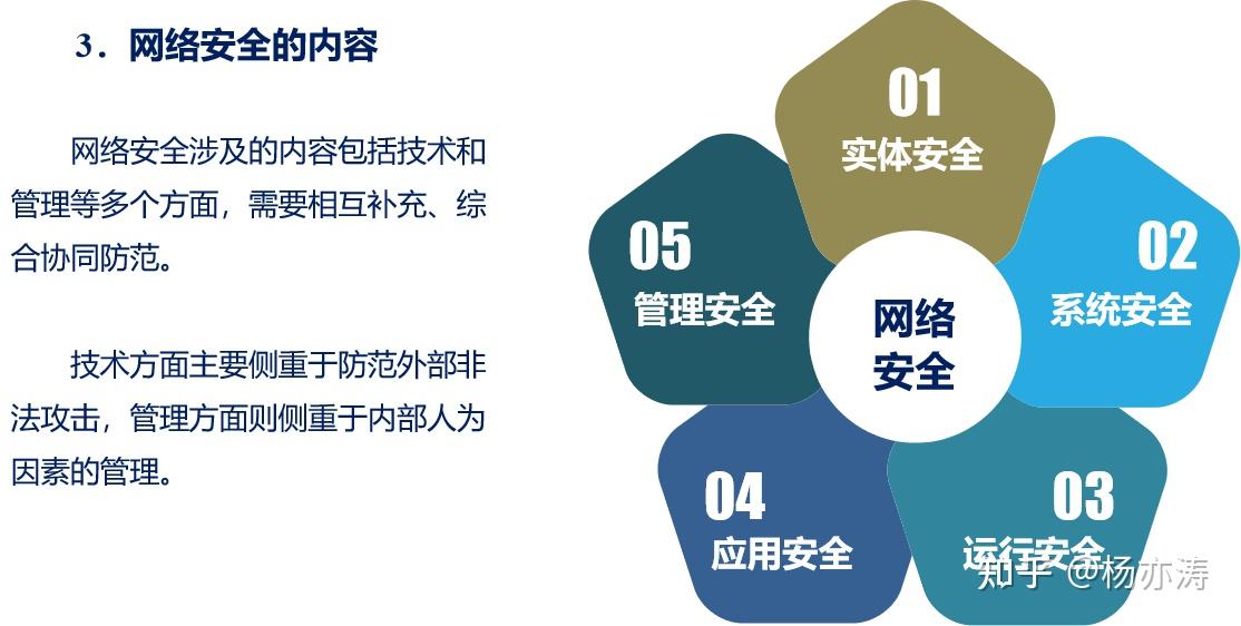 杨涛教育的杨亦涛老师分享网络安全