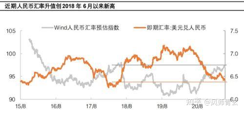 澳币对纽币汇率_人民币汇率_菲币兑人币汇率